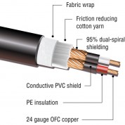 Kopul 3000 Series Neutrik Xlr Microphone Cable 3'