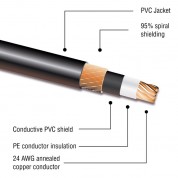 Kopul Premium Instrument Cable 1/4