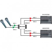 Jensen Transformers Iso-max Din-2ms-2p Mic Splitter