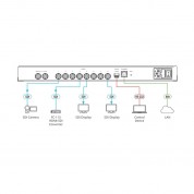 Kramer 8-port 12g Sdi Matrix Switcher 1 Ru