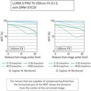 Panasonic Dmw-stc20 Lumix S 2x Teleconverter