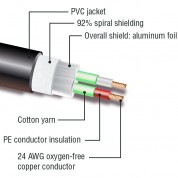 Kopul Dmx33p-010-s 3-pin Dmx Cable 10ft