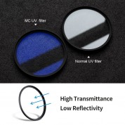 K&f Concept Blue Multi-coated Uv Filter Slim 40.5mm