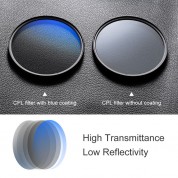 K&f Concept Slim Circular Polarizer Filter 62mm