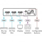 Kramer Vs-211x 2x1 4k Hdr Hdmi Auto Switcher