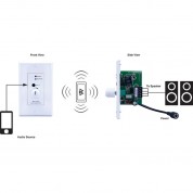 Vanco Pa230wp 60w Wall Plate Amplifier White