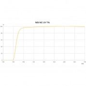 Nisi 112mm Nc Uv Filter For Nikon Z 14-24mm F/2.8 S