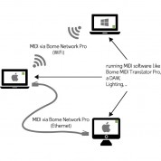 Bome Network Pro: Midi Via Ethernet & Wi-fi (download)