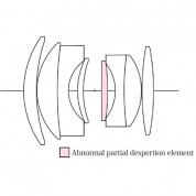 Voigtlander Nokton 35mm F/1.2 X Lens For Fujifilm X