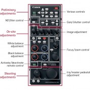 Canon Rc-v100 Remote Controller For Cameras