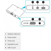 Htc Vive Link Box For Vive Pro Vr Headsets