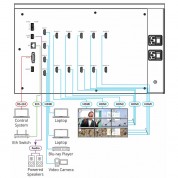 Kramer 3x3 Video Wall Driver For Seamless Display