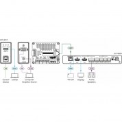 Kramer 4k Auto-switcher/scaler Kit Hdbaset Wall-plate Frame