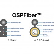 Techlogix Networx Ospfiber Single Mode Cable 12-strand 1000'