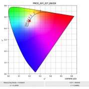 Medialight Pro2 Bias Lighting System 19.7 Fsi Solutions