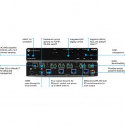 Atlona 4k Hdr Hdmi To Hdbaset Distribution Amplifier