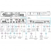 Kramer 5x2 4k60 Usb-c Hdmi Extender Matrix Kit