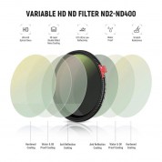 Neewer 77mm Variable Nd Filter 1-9 Stop