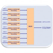 16-channel Hdmi H.264 Multichannel Encoder - Translite Global