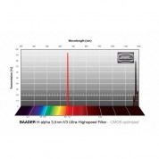 Baader 3.5/4nm H-alpha Cmos Filter 31mm Unmounted