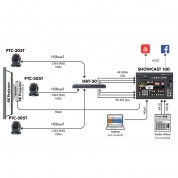 Datavideo Showcast 100-trk All-in-one Production Bundle