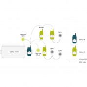 Lumenradio Galileo Tx Transmitter | Wireless Audio Solution