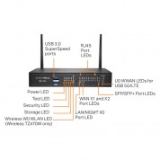 Sonicwall Tz470 Secure Upgrade Plus Advanced 3-year