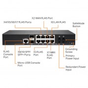 Sonicwall Tz570 Secure Upgrade Plus 2-year License