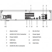 Dahua N98a 64-channel 8k Nvr 24tb 2ru