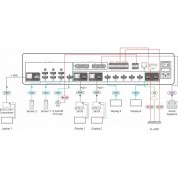 Kramer Mtx3-88-se 8x8 4k Matrix Switcher Scaler
