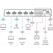 Kramer Swt3-41-h 4x1 4k60 Hdmi Switcher