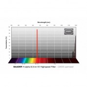 Baader 6.5nm H-alpha Cmos Filter 50x50mm Unmounted